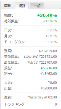 オートシステム　統計